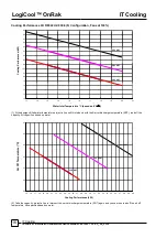 Предварительный просмотр 16 страницы AIREDALE LogiCool OnRak Technical, Installation, Operational And Maintenance Manual