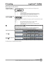 Предварительный просмотр 17 страницы AIREDALE LogiCool OnRak Technical, Installation, Operational And Maintenance Manual