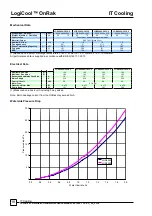 Предварительный просмотр 18 страницы AIREDALE LogiCool OnRak Technical, Installation, Operational And Maintenance Manual