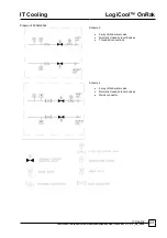 Предварительный просмотр 23 страницы AIREDALE LogiCool OnRak Technical, Installation, Operational And Maintenance Manual