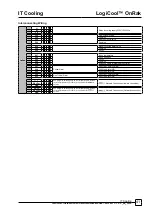 Предварительный просмотр 41 страницы AIREDALE LogiCool OnRak Technical, Installation, Operational And Maintenance Manual