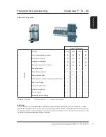 Предварительный просмотр 17 страницы AIREDALE R410A Technical Manual