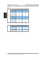 Предварительный просмотр 32 страницы AIREDALE R410A Technical Manual