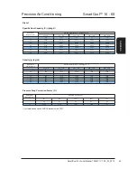 Предварительный просмотр 45 страницы AIREDALE R410A Technical Manual