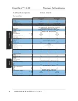 Предварительный просмотр 56 страницы AIREDALE R410A Technical Manual