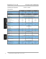 Предварительный просмотр 62 страницы AIREDALE R410A Technical Manual