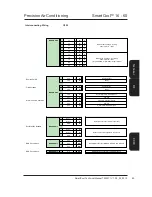 Предварительный просмотр 83 страницы AIREDALE R410A Technical Manual