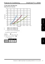 Предварительный просмотр 51 страницы AIREDALE SmartCool SD Series Technical Manual