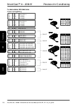 Предварительный просмотр 58 страницы AIREDALE SmartCool SD Series Technical Manual