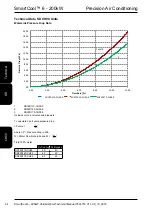 Предварительный просмотр 64 страницы AIREDALE SmartCool SD Series Technical Manual