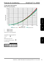 Предварительный просмотр 69 страницы AIREDALE SmartCool SD Series Technical Manual