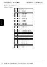 Предварительный просмотр 72 страницы AIREDALE SmartCool SD Series Technical Manual