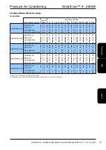 Предварительный просмотр 81 страницы AIREDALE SmartCool SD Series Technical Manual