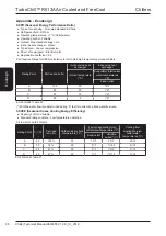 Preview for 98 page of AIREDALE TCC11R04S-30 Technical Manual