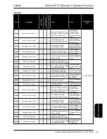 Предварительный просмотр 157 страницы AIREDALE TurboChill TCC11R04G-01 Technical Manual