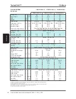 Preview for 28 page of AIREDALE TurboChill TCW Technical Manual