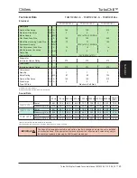 Preview for 29 page of AIREDALE TurboChill TCW Technical Manual