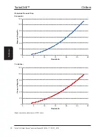 Preview for 30 page of AIREDALE TurboChill TCW Technical Manual