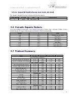 Preview for 21 page of Airelectronics U-Camera Manual