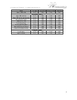 Preview for 22 page of Airelectronics U-Camera Manual