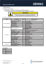 Предварительный просмотр 17 страницы AIREX AXR.URGN.1 Specification, Installation And Operation Manual