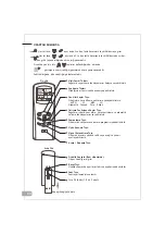 Предварительный просмотр 8 страницы Airfel AFSW-09HRR1R User Manual