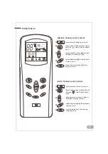 Предварительный просмотр 9 страницы Airfel AFSW-09HRR1R User Manual