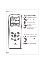 Предварительный просмотр 10 страницы Airfel AFSW-09HRR1R User Manual