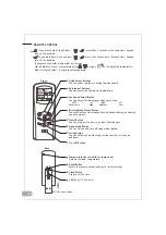 Предварительный просмотр 28 страницы Airfel AFSW-09HRR1R User Manual