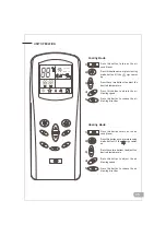 Предварительный просмотр 29 страницы Airfel AFSW-09HRR1R User Manual