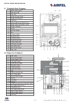 Preview for 8 page of Airfel ECOFEL KB1-24CE Service Manual