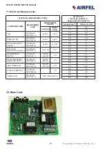 Предварительный просмотр 24 страницы Airfel ECOFEL KB1-24CE Service Manual