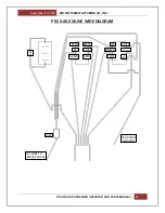 Preview for 22 page of AIRFLO PSV Operator And Parts Manual