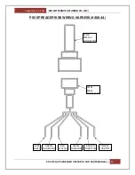 Preview for 24 page of AIRFLO PSV Operator And Parts Manual