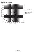 Preview for 7 page of Airflow 90000660 User And Maintenance Manual