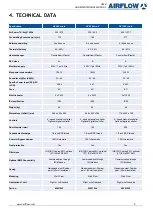 Preview for 5 page of Airflow 90001243 User, Maintenance And Installation Manual