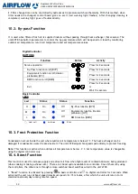 Preview for 12 page of Airflow 90001243 User, Maintenance And Installation Manual