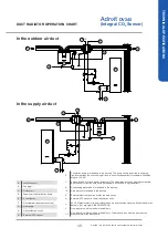 Предварительный просмотр 49 страницы Airflow 90001271 Instruction Manual