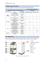 Preview for 11 page of Airflow 90001459 Installation, Operation And Maintenance Manual