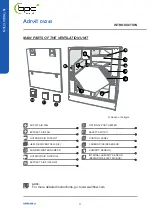 Предварительный просмотр 4 страницы Airflow Adroit DV245 Series Instruction Manual