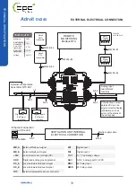 Предварительный просмотр 38 страницы Airflow Adroit DV245 Series Instruction Manual