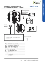 Предварительный просмотр 39 страницы Airflow Adroit DV245 Series Instruction Manual