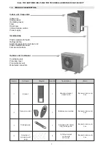 Preview for 5 page of AIRFORCE AF9 Manual