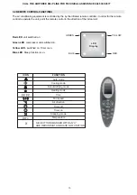 Preview for 13 page of AIRFORCE AF9 Manual