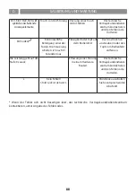 Предварительный просмотр 88 страницы AIRFORCE Centrale Aria e Luce Instruction On Mounting And Use Manual