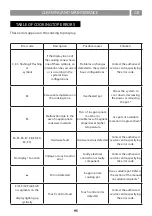 Предварительный просмотр 95 страницы AIRFORCE Centrale Aria e Luce Instruction On Mounting And Use Manual