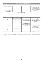 Предварительный просмотр 104 страницы AIRFORCE Centrale Aria e Luce Instruction On Mounting And Use Manual