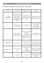 Предварительный просмотр 112 страницы AIRFORCE Centrale Aria e Luce Instruction On Mounting And Use Manual