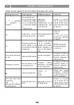 Предварительный просмотр 120 страницы AIRFORCE Centrale Aria e Luce Instruction On Mounting And Use Manual