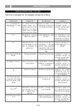 Предварительный просмотр 128 страницы AIRFORCE Centrale Aria e Luce Instruction On Mounting And Use Manual